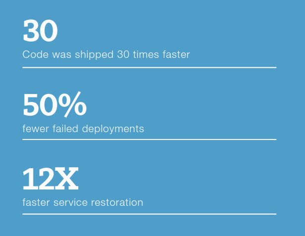 Continuous Integration White Paper Statistics