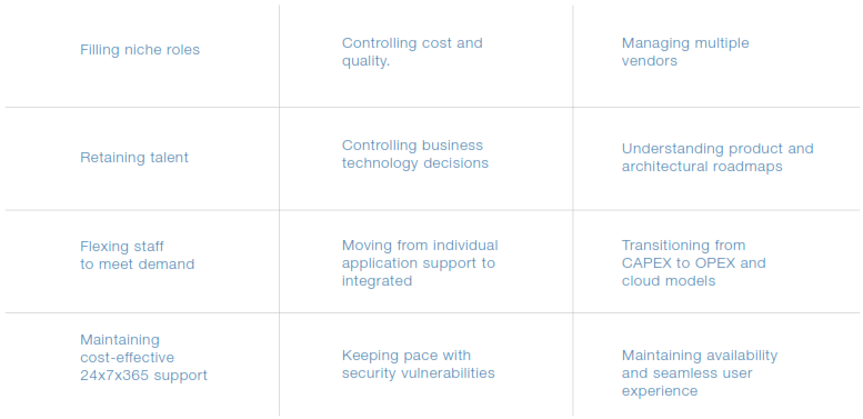 Infrastructure Support Challenges
