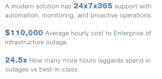 Infrastructure Support Services Stats