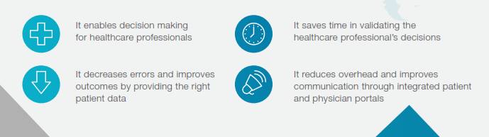 Healthcare Data Changes