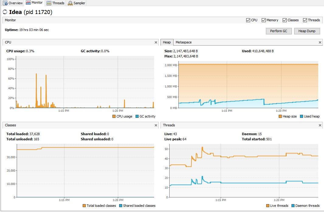 JVM Overview of CPU Usage, Metaspace, Classes, and Threads | Betsol