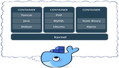 Kernel Software