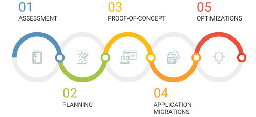 Process Driven | BETSOL