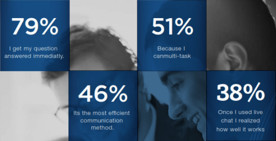 Chat Support Best Practices and Benchmarks | Betsol