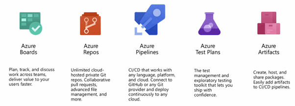 Azure DevOps