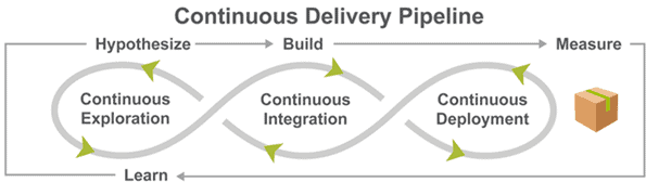 DevOps Roadmap - Continuous Delivery Pipeline | Zmanda