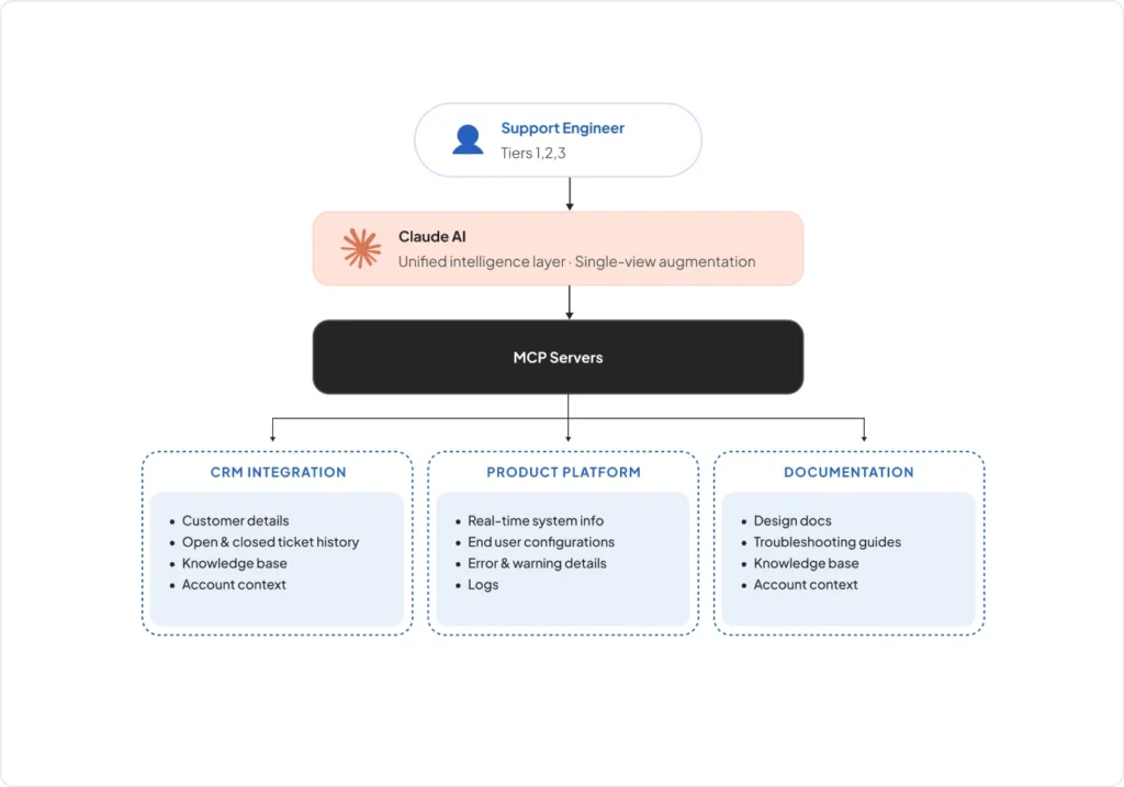 ENTERPRISE-BACKUP-RECOVERY